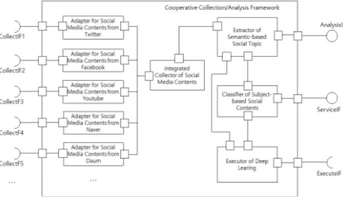 Fig.  4.  Internal  Structure  of  Framework