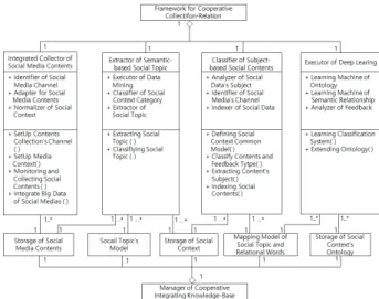 Fig.  6.  Meta-model  of  Framework