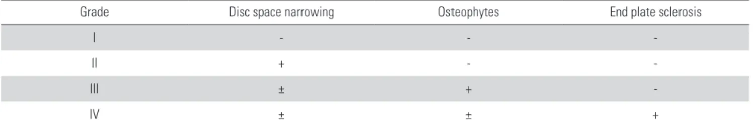 Table 1. Arthritis Grade for Intervertebral Disc Degeneration (UCLA Classification) 11)