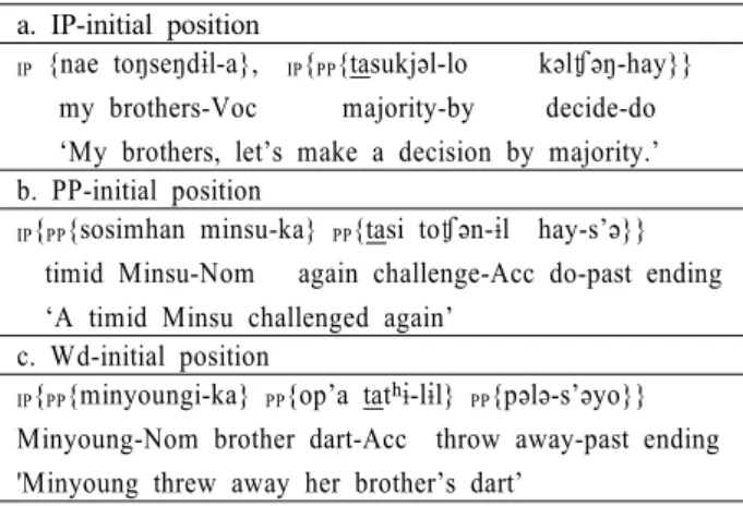 Figure 1. Prosodic structure of Korean 