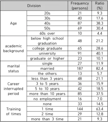 Table  2.  Variables  Cross  Correlation