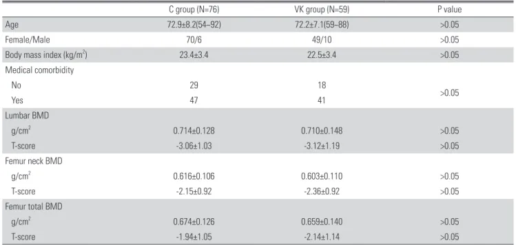 Table 1. Demographics and BMD data