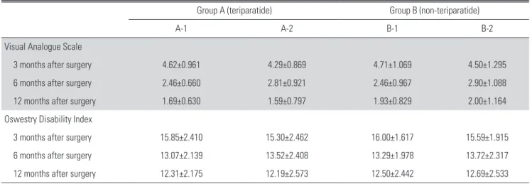 Table 3. Mu�tiv�ri�te A���ysis