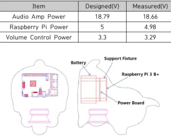 Table  3.  Modified  K-HDS  for  the  Device