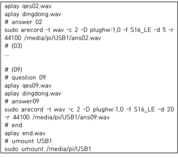 Table  4.  Modified  K-HDS  for  the  Device