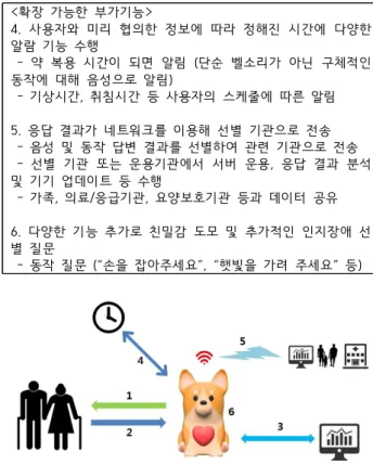 Fig.  9.  Work  Flow  with  Service  Scenario