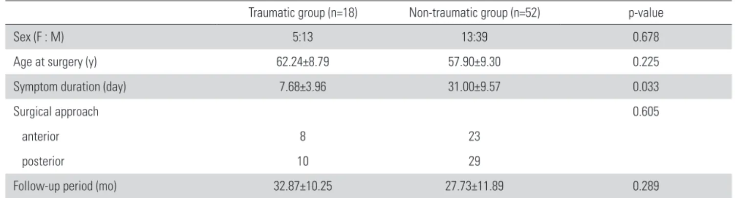 Table 2. Radiologic Outcomes