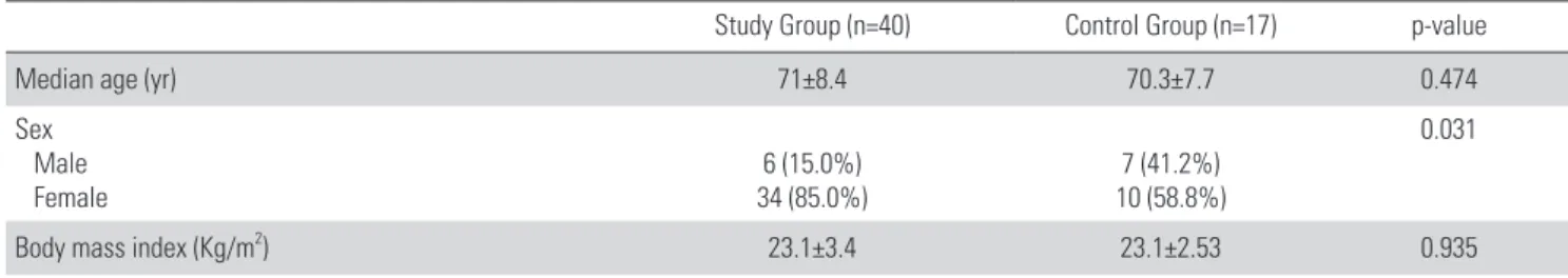 Table 1. Demographic Characteristics of the Study Subjects