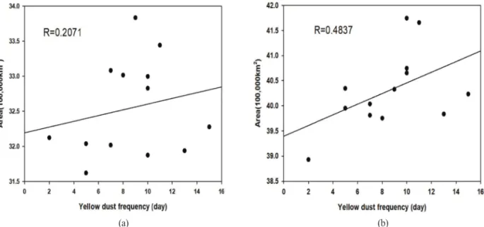 Fig. 4.  Comparsion between Asian dust frequency and Desert extent standardized anomaly of MODIS and Vegetation.