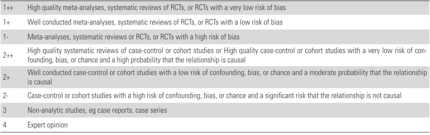 Table 2. Grades of Recommendations.
