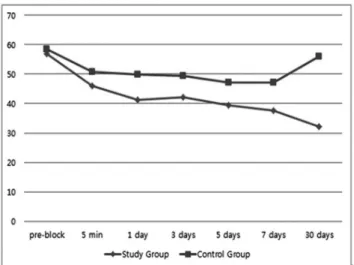 Fig. 1.A diagram of conspectus which shows number of initial selected 