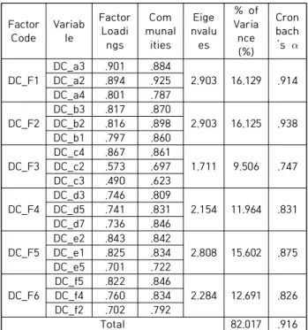 Table  7.  Model's  Goodness  of  Fit