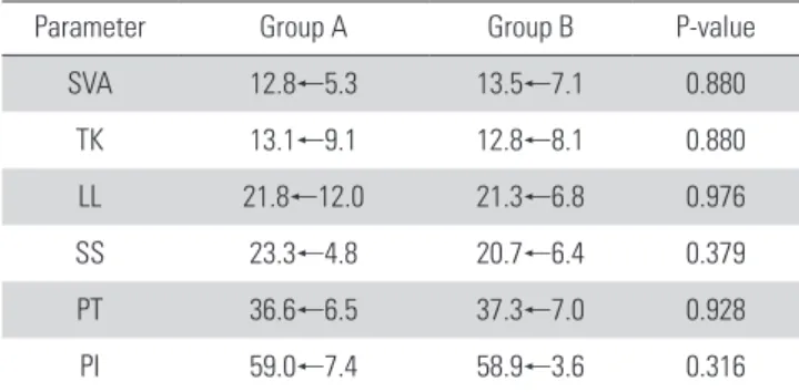 Table 3. The postoperative changes of Spinopelvic parameters.