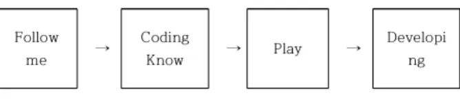 Fig.  3.  Research  plan