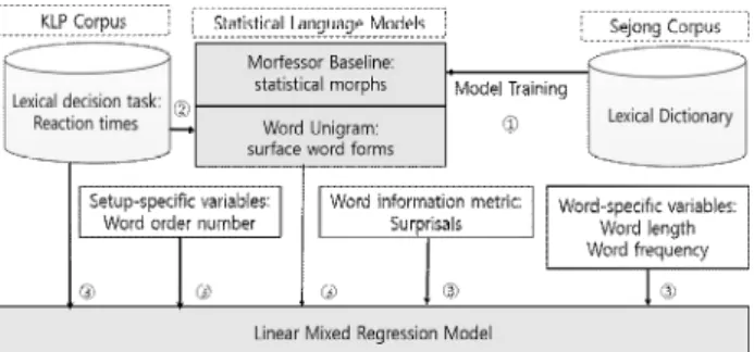 Table  1.  A  Sample  for  Training  Data  Set 