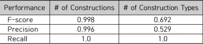 Table  7.  Comparison  of  Morfessor  Model  Training 
