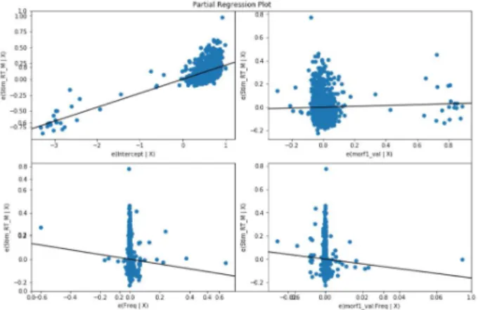 Fig.  7.  Plots  with  1-2  Segmentation