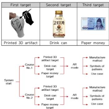 Fig.  1.  Informational  structure