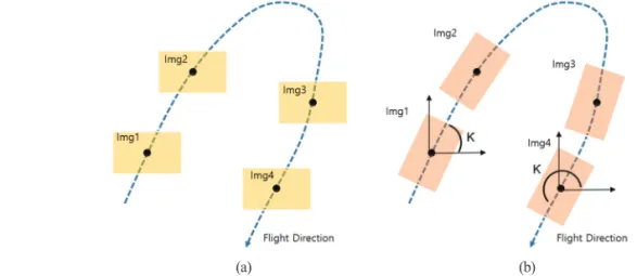 Fig. 1.  Principle of rotation angle estimation (a) before estimation and (b) after estimation (Rhee and Kim, 2018).
