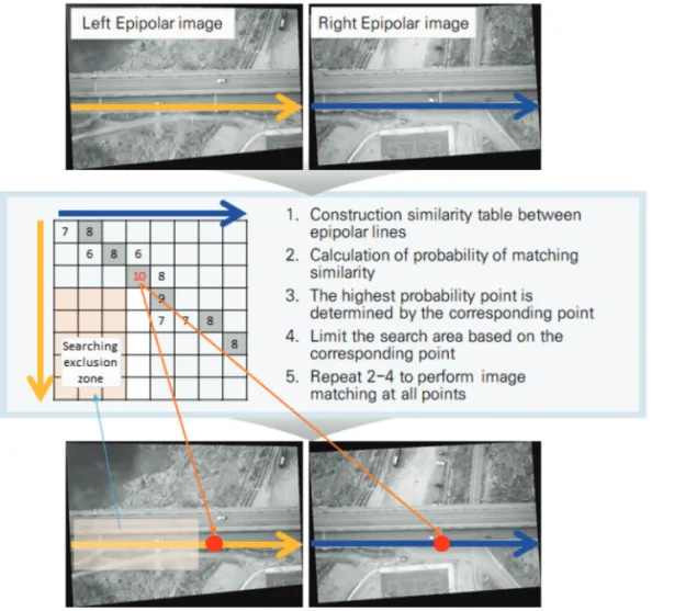 Fig. 2.  Relaxation technique applied to MDR algorithm.