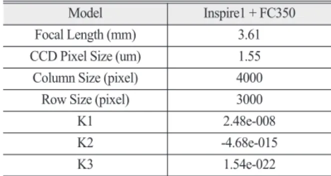 Fig. 4.  The UAV image (35 images, DJI inspire1). Fig. 5.  The UAV image (39 images, DJI Phantom4).