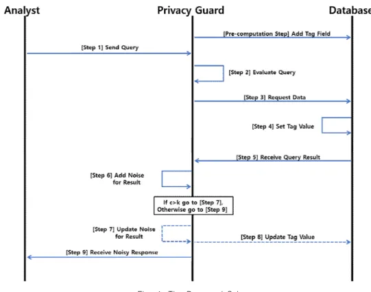 Fig.  4.  The  Proposed  Scheme