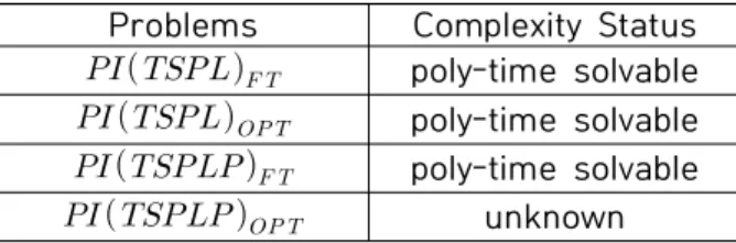 Table  1.  Complexity  Status  of  Problemsinstance  of  ,  with  the  same  objective  value, 