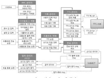 Table  2.  The  development  environment 