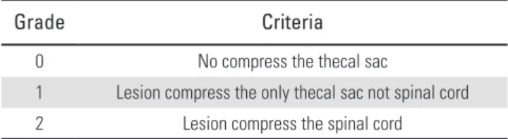 Table 2. Data according to the age groups of the concurrent thoracic  lesion.