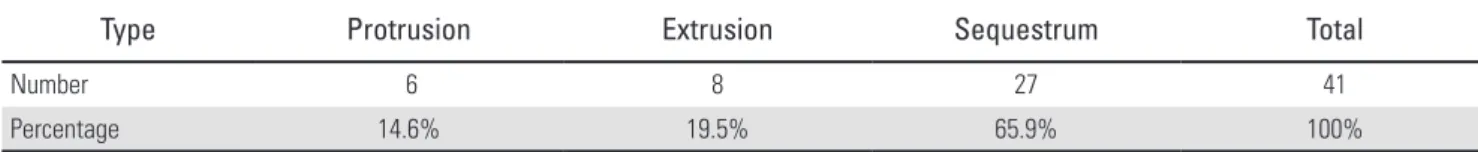 Table 6. Type of upper lumbar HNP 