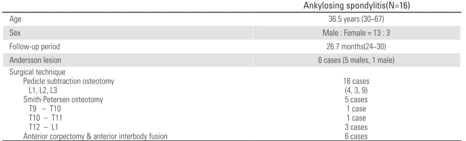 Table 1. Demographic data