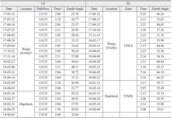 Table 2.  Data collecting information