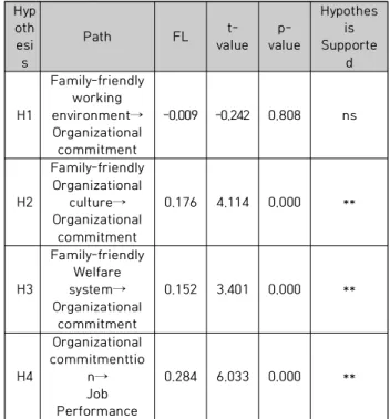 Fig.  2.  Research  Results