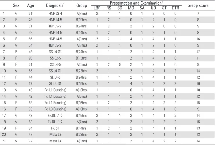 Table 1. Initial clinical symptoms and physical findings.