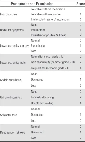 Table 2. Scoring System for Cauda Equina Syndrome (SSCES).