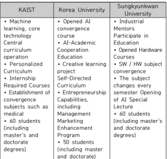 Fig. 2. Degree of Interest in the Fourth Industrial Revolution