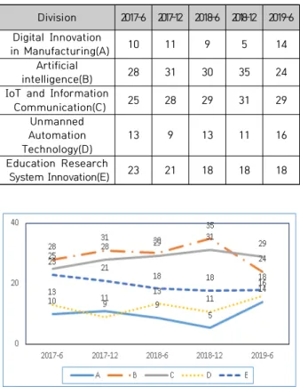 Table  7.  Fourth  Industrial  Revolution  Key  Keywords