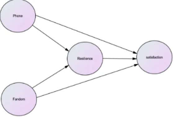 Fig.  1.  Research  model