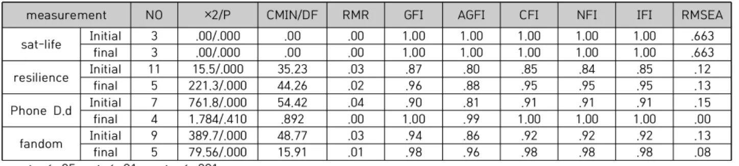 Table  1.  General  characteristics  of  survey  subjects  (N=2,002)