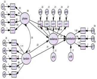 Table  7.  Effect  decomposition  result Fig.  3.  Structural  model