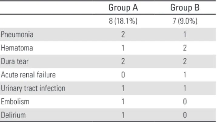 Table 2. Postoperative complications related to the spine