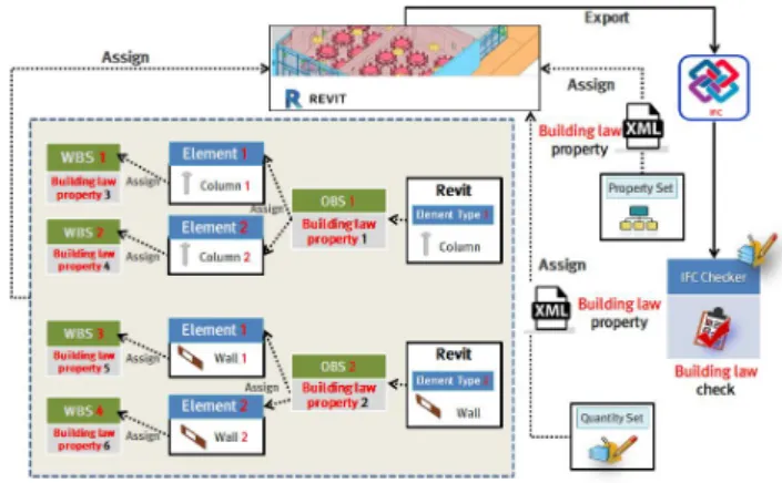 Fig.  15.  Final  structure  of  the  total  IFC  converting  process of  Revit  software