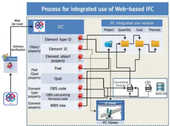 Fig.  17.  Process  for  integrated  use  of  Web-based  IFC