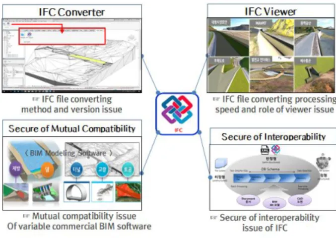 Fig.  4.  Recent  IFC-related  principal  issue  subjects