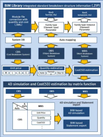 Fig.  12.  IFC  converting  process  including  BIM-based  CBS/OBS/WBS  standard  breakdown  structure