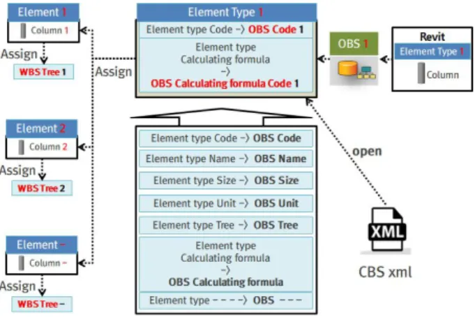 Fig.  13.  IFC  converting  process  included  quantity  calculating  formula  code  information  by  Revit