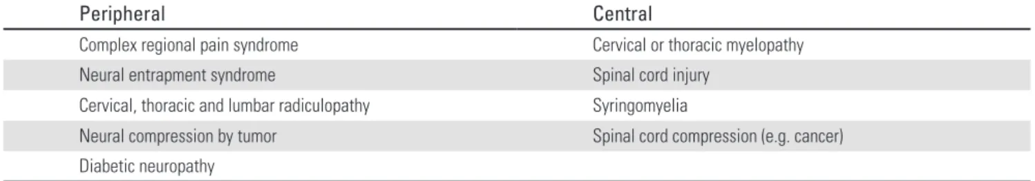 Table 1. Classification of neuropathic pain by anatomical location and etiology.