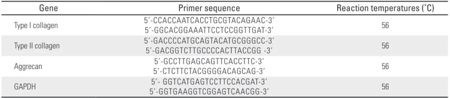 Table 1. The sequence of primers and reaction temperatures used in the RT-PCR