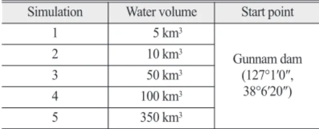 Table 3.  Simulated Result of flooded area using LAHARZ_py Water volume (km 3 ) Area (km 2 )