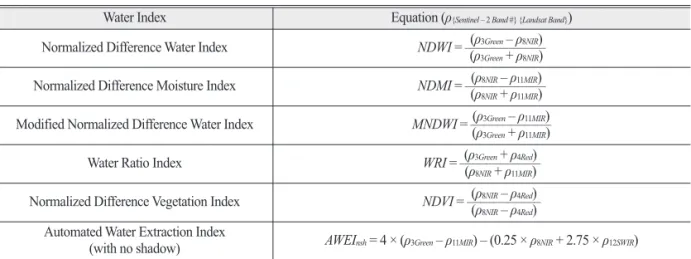Fig. 5.  Flow chart of water body detection algorithm using Sentinel-2 satellite image.